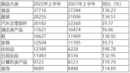 中消協 2022年上半年為消費者挽回經濟損失7.3億元，日用雜品投訴頻發